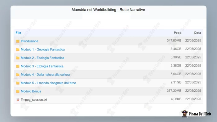Maestria nel Worldbuilding – Livio Gambarini (Rotte Narrative) - immagine 2