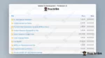 Master AI Development – Profession.AI - immagine 2