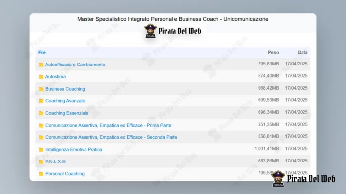 Master Specialistico Integrato Personal e Business Coach – Unicomunicazione - immagine 2