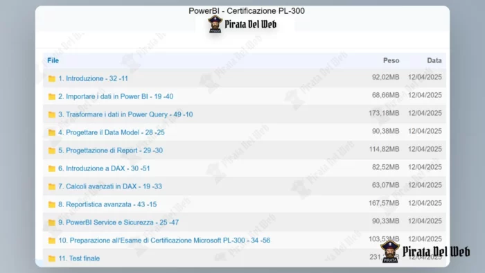 PowerBI Certificazione PL-300 – Data Masters - immagine 2