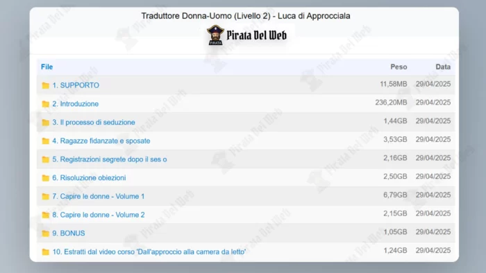 Traduttore Donna-Uomo (Livello 2) – Luca di Approcciala - immagine 2